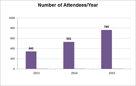 2015_attendees